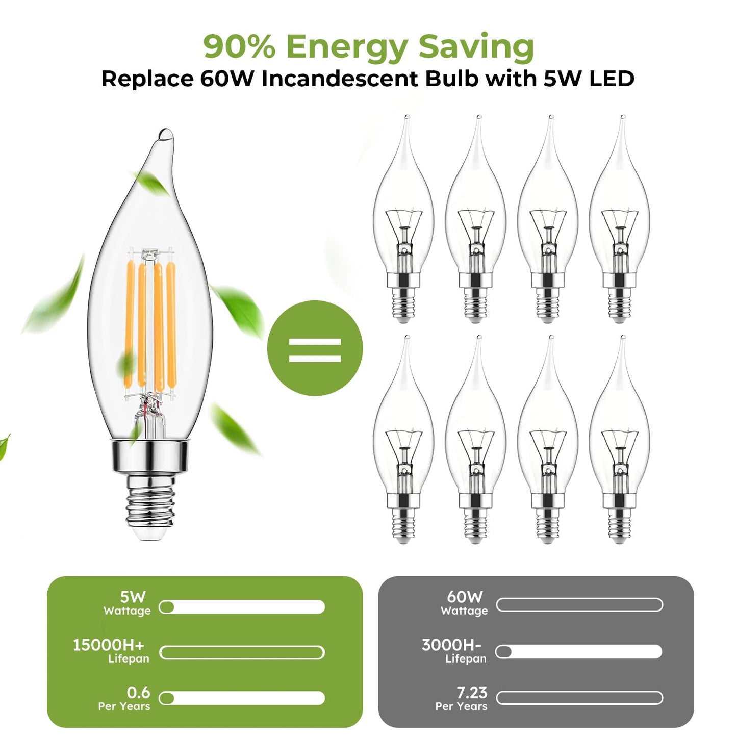 Sigalux E12 Candelabra Bulb 60 watt Equivalent, Dimmable LED E12 Bulb 2700K Warm White, CA10 Candle Light Bulbs for Chandelier, 450LM, 5W, 12 Pack